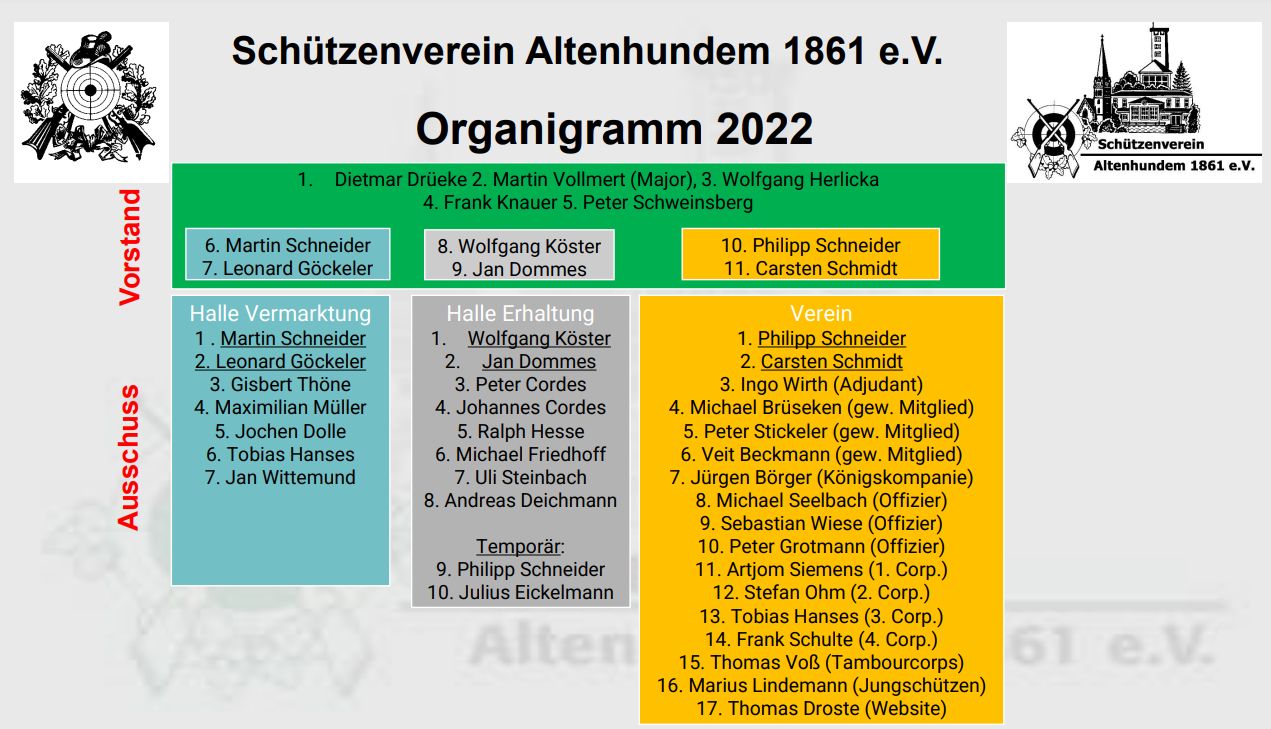 Organigramm des Vereins 2019